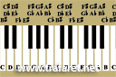 Pianotoetsenbord - stencils met noten en muziekanten
